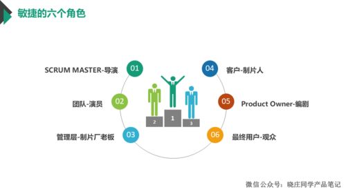 敏捷开发模式 10年产品大佬的实战心得与避坑指南
