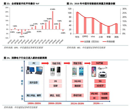 云课堂与数据中心双轮驱动，计算机软硬件市场迎来新增长点