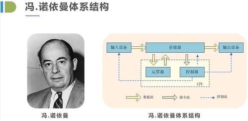 java学习预科 markdown语法详解 什么是计算机 硬件及冯诺依曼结构 软件及软件开发 windows常用快捷键 基本的dos命令 计算机语言发展史
