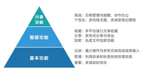 有道云笔记产品分析及优化 记录，成为更好的自己