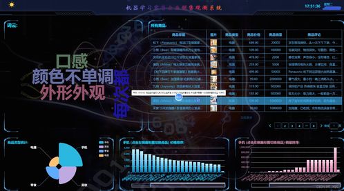 构建智能化的零售企业销售观测系统——基于Python机器学习的方案与实践